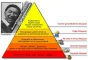 maslow_zegran.webp