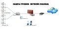 pfSense-Diagram.webp