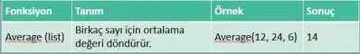 ortalama.webp