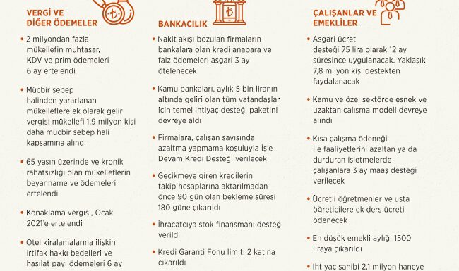 İstikrar Paketi ekonomiye ‘kalkan’ oldu