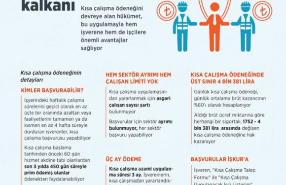 Kısa Çalışma Ödeneği ile ilgili tüm detaylar