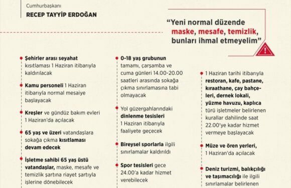 Cumhurbaşkanı Erdoğan açıkladı: Seyahat sınırlaması 1 Haziran’da kalkıyor