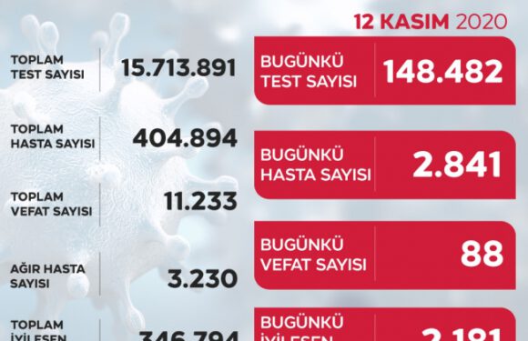 Son 24 saatte 2 bin 841 yeni hasta