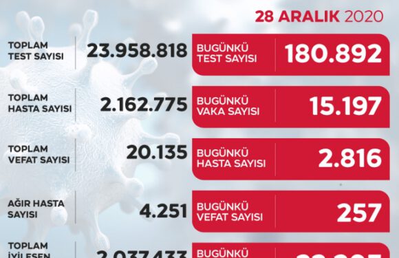 Vaka sayısında düşüş devam ediyor