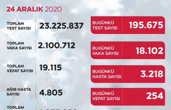 Vaka sayısındaki düşüş devam ediyor