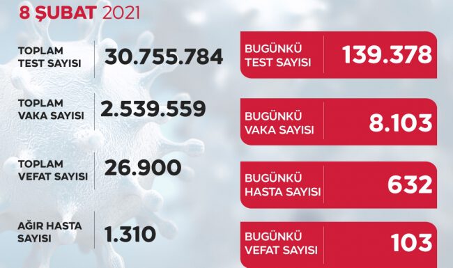 Vaka sayıları yeniden yükselişe geçti